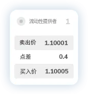TMGM代理官网点差1