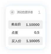 TMGM代理官网点差2