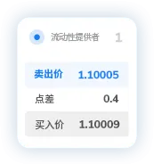 TMGM代理官网点差3