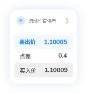 TMGM代理官网资管