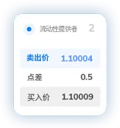 TMGM代理官网点差5