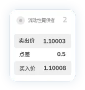 TMGM代理官网点差7
