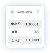 TMGM代理官网点差4