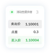 TMGM代理官网点差9