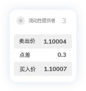 TMGM代理官网点差11