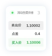 TMGM代理官网点差8
