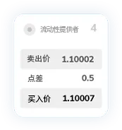 TMGM代理官网点差13