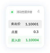 TMGM代理官网点差14