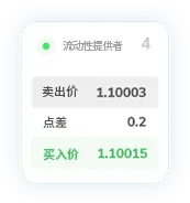 TMGM代理官网点差15