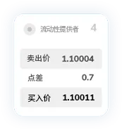 TMGM代理官网点差12