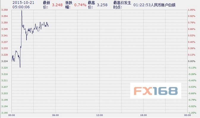 中国工商银行纸黄金纸白银周三亚市早盘涨跌不一(1021)(2024年10月14日)