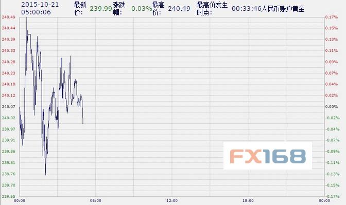 中国工商银行纸黄金纸白银周三亚市早盘涨跌不一(1021)(2024年10月14日)