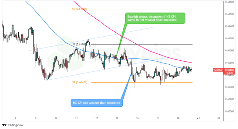 NZD/USD：周二 – 2024年10月15日_TMGM官网