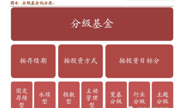 B类基金.png