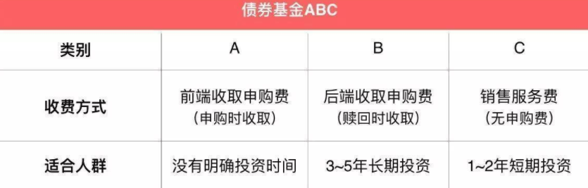 B类基金图.png