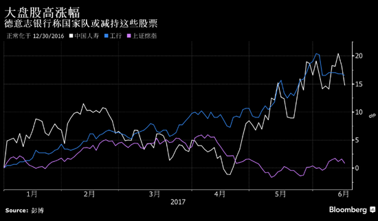 德银：国家队或减持大盘股 金融股首当其冲(2024年11月19日)