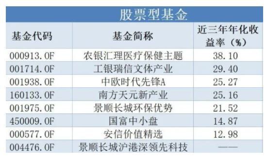 股票型基金.jpg