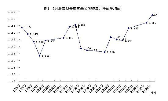 股票型基金净值.jpg