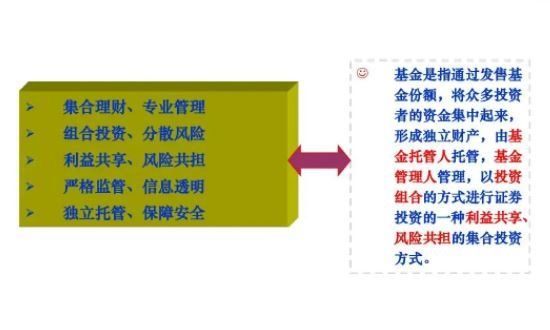 TMGM动态-投资基金的特点有哪些?因此具备什么优势?(2024年11月24日)